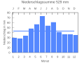 Vorschaubild der Version vom 23:45, 2. Nov. 2007