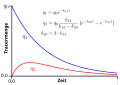 Vorschaubild der Version vom 16:27, 31. Mär. 2010