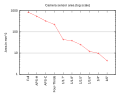 Thumbnail for version as of 00:10, 8 June 2010