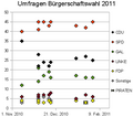 Vorschaubild der Version vom 13:15, 2. Feb. 2011