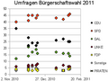 Vorschaubild der Version vom 16:31, 7. Feb. 2011