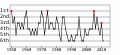 Vorschaubild der Version vom 13:07, 27. Nov. 2011