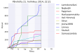 Pienoiskuva 21. helmikuuta 2014 kello 23.32 tallennetusta versiosta