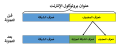 تصغير للنسخة بتاريخ 08:06، 22 سبتمبر 2019