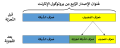 تصغير للنسخة بتاريخ 11:05، 13 مايو 2020