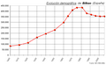 Минијатура за верзију на дан 18:49, 4. март 2007.