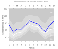 Thumbnail for version as of 21:57, 8 February 2008