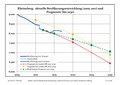 Vorschaubild der Version vom 00:48, 7. Okt. 2018