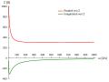 Vorschaubild der Version vom 22:31, 13. Sep. 2010