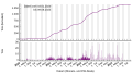 Thumbnail for version as of 09:30, 10 August 2023