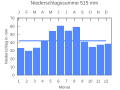 Vorschaubild der Version vom 21:54, 25. Sep. 2007