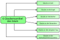 Vorschaubild der Version vom 23:26, 6. Apr. 2014