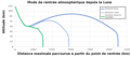 Vignette pour la version du 28 août 2022 à 12:30