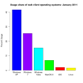 Thumbnail for version as of 20:41, 15 February 2011