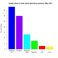 Thumbnail for version as of 09:33, 9 June 2011