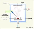 Hình xem trước của phiên bản lúc 13:59, ngày 3 tháng 3 năm 2013