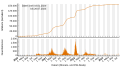 Vignette pour la version du 26 juillet 2023 à 22:39