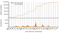 Vorschaubild der Version vom 09:31, 6. Okt. 2023