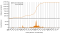 Vorschaubild der Version vom 09:17, 6. Okt. 2023