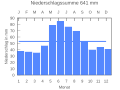 Thumbnail for version as of 21:49, 2 November 2007