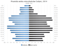 Miniatura wersji z 12:29, 9 sty 2016