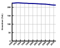 Vorschaubild der Version vom 18:28, 31. Aug. 2014