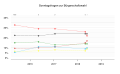 Vorschaubild der Version vom 22:13, 3. Jul. 2018