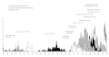 Vorschaubild der Version vom 20:25, 3. Feb. 2006