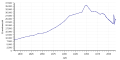 Vorschaubild der Version vom 15:27, 27. Nov. 2017