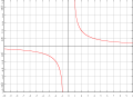 Минијатура за верзију на дан 02:47, 18. октобар 2006.