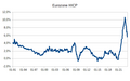 Vorschaubild der Version vom 10:05, 28. Jul. 2023