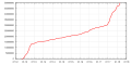 Vorschaubild der Version vom 18:14, 23. Feb. 2018