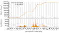 Vorschaubild der Version vom 23:54, 29. Okt. 2023