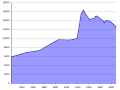 Thumbnail for version as of 20:58, 26 June 2011