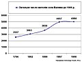 Мініатюра для версії від 08:11, 23 липня 2012