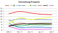 Vorschaubild der Version vom 04:20, 17. Mai 2019