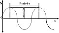 Miniatura de la versión del 13:19 4 mar 2006