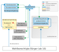 Vorschaubild der Version vom 19:48, 6. Sep. 2008