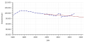 Vorschaubild der Version vom 18:57, 10. Mär. 2018