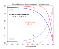 Миникартинка на версията към 18:46, 13 януари 2021