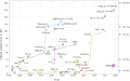 於 2021年8月21日 (六) 21:33 版本的縮圖