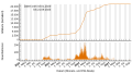 Vorschaubild der Version vom 16:51, 23. Sep. 2023