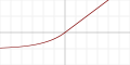 Vignette pour la version du 7 février 2016 à 17:04