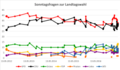 Vorschaubild der Version vom 21:29, 13. Mai 2017