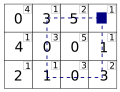 Минијатура за верзију на дан 10:31, 25. мај 2008.