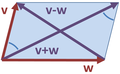 Vorschaubild der Version vom 00:15, 22. Jun. 2010