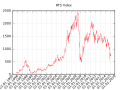 Vorschaubild der Version vom 18:58, 15. Feb. 2015