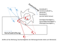 Vorschaubild der Version vom 20:30, 2. Feb. 2012