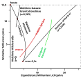 Vorschaubild der Version vom 19:16, 5. Feb. 2021