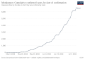 Thumbnail for version as of 01:20, 6 July 2022